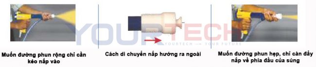 Súng sơn tĩnh điện cầm tay Intech Ấn Độ
