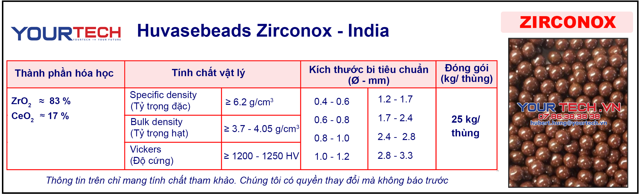 Công ty Yourtech hợp tác lâu dài với các đối tác uy tín trong và ngoài nước ngành sơn, mực in, hóa chất, thuốc bảo vệ thực vật,....