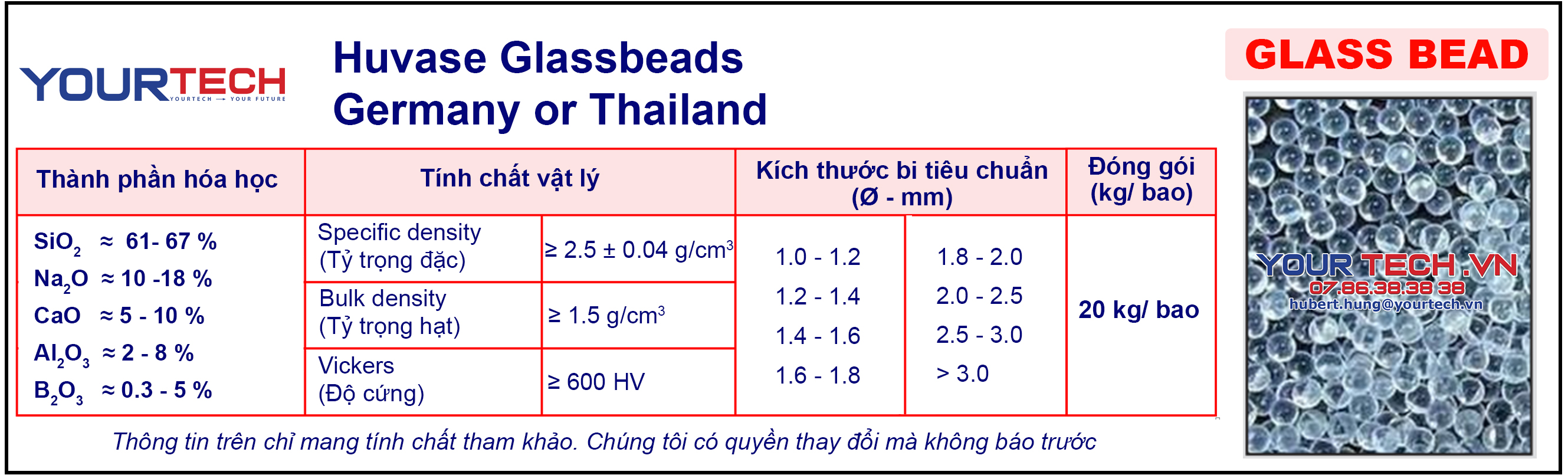 Công ty Yourtech hợp tác lâu dài với các đối tác uy tín trong và ngoài nước ngành sơn, mực in, hóa chất, thuốc bảo vệ thực vật,....