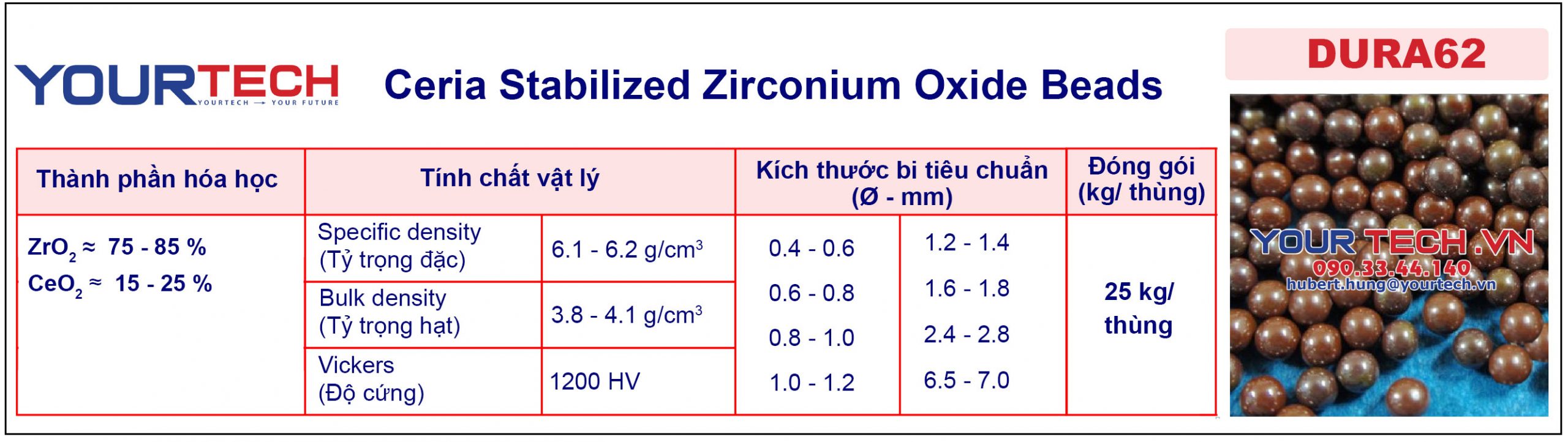 Thông số kỹ thuật của bi nghiền DURA62 – Bi nghiền ceramic (bi sứ)