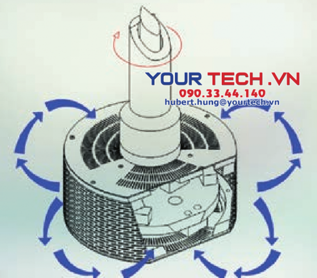 The principle of grinding basket operation