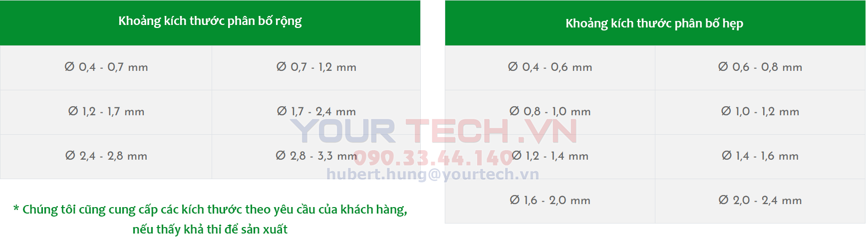 Kích thước thông dụng của bi nghiền Zircosil