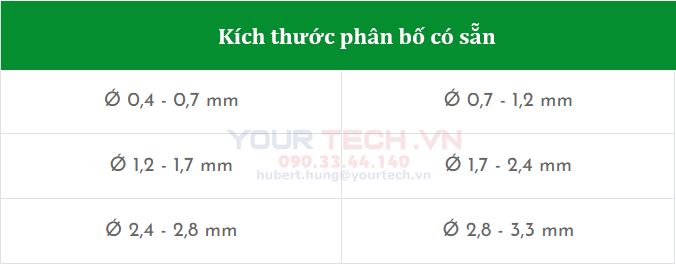 Kích thước phân bố của bi nghiền Zirconia ceramic