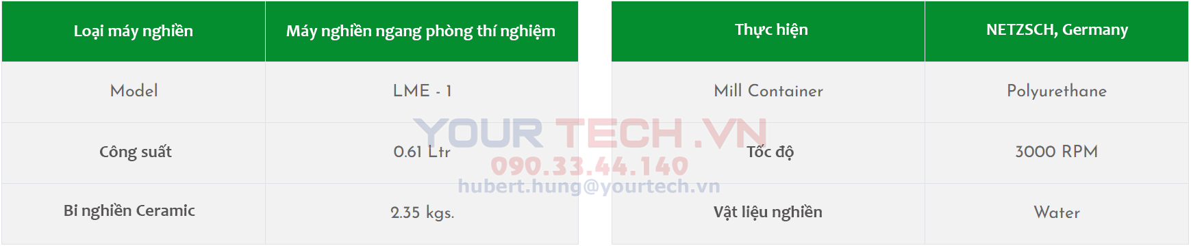 Máy nghiền được sử dụng để tiến hành kiểm tra độ mòn