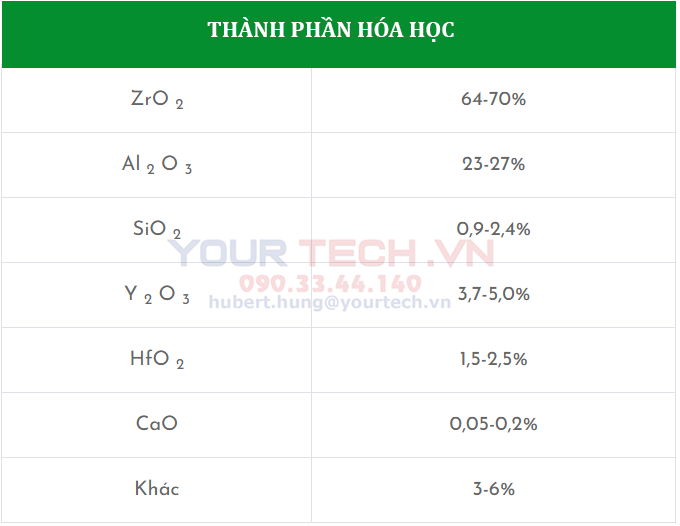 Thành phần hóa học bi nghiền Zirconia ceramic