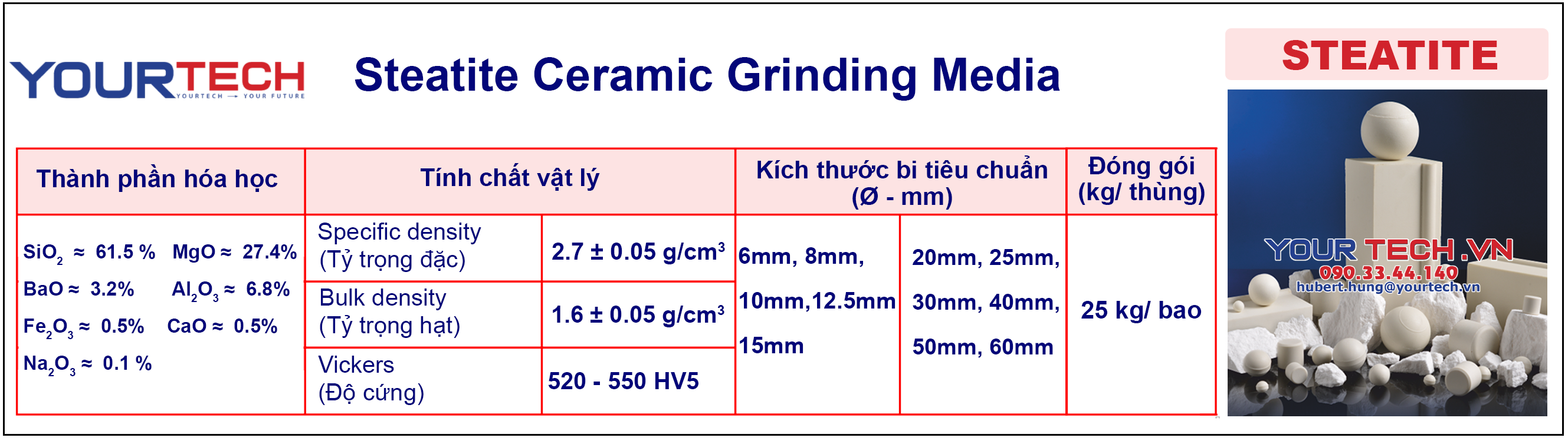 Thông số kỹ thuật bi nghiền Steatitee ceramic