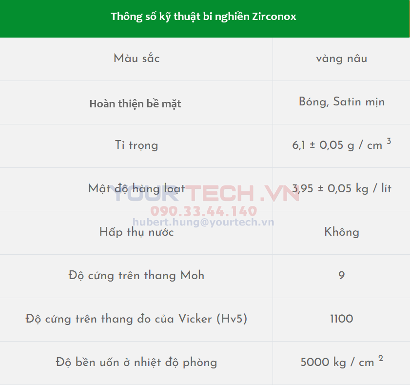 Thông số kỹ thuật bi nghiền Zirconox