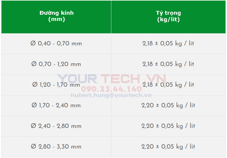 Tỷ trọng cụ thể của một số size bi nghiền Alumina