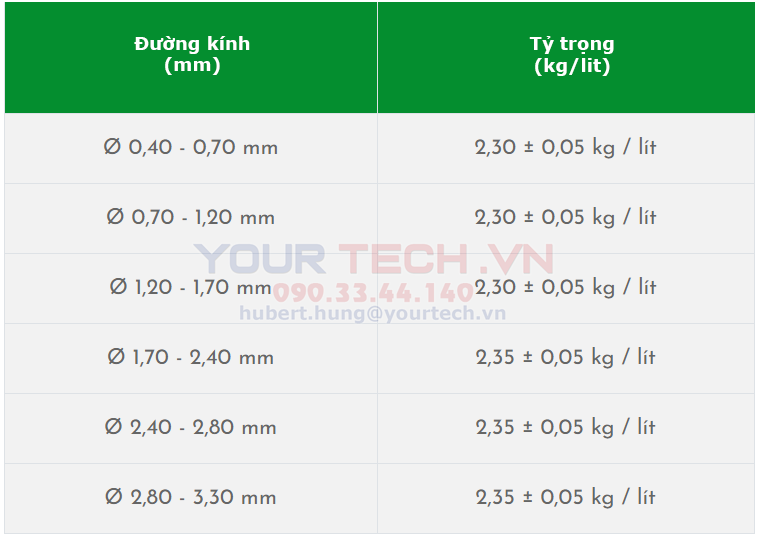 Tỷ trọng cụ thể một số size bi Duralox997 thông dụng