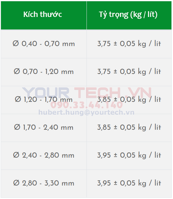 Tỷ trọng cụ thể của một số size bi nghiền zirconox thông dụng