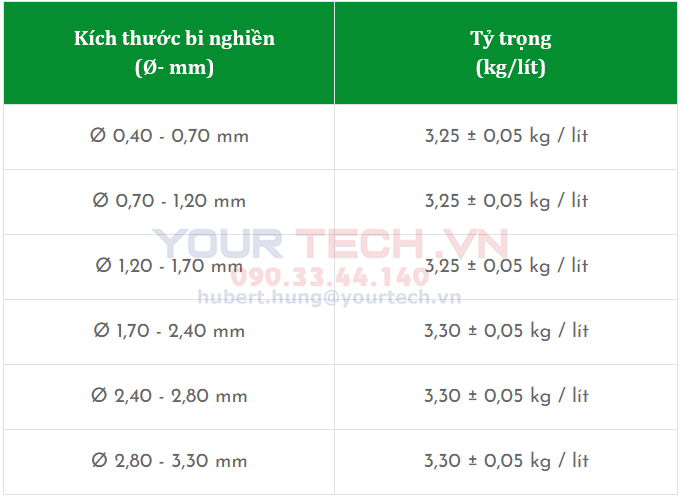 Tỷ trọng của các size bi ZIrconia ceramic cụ thể
